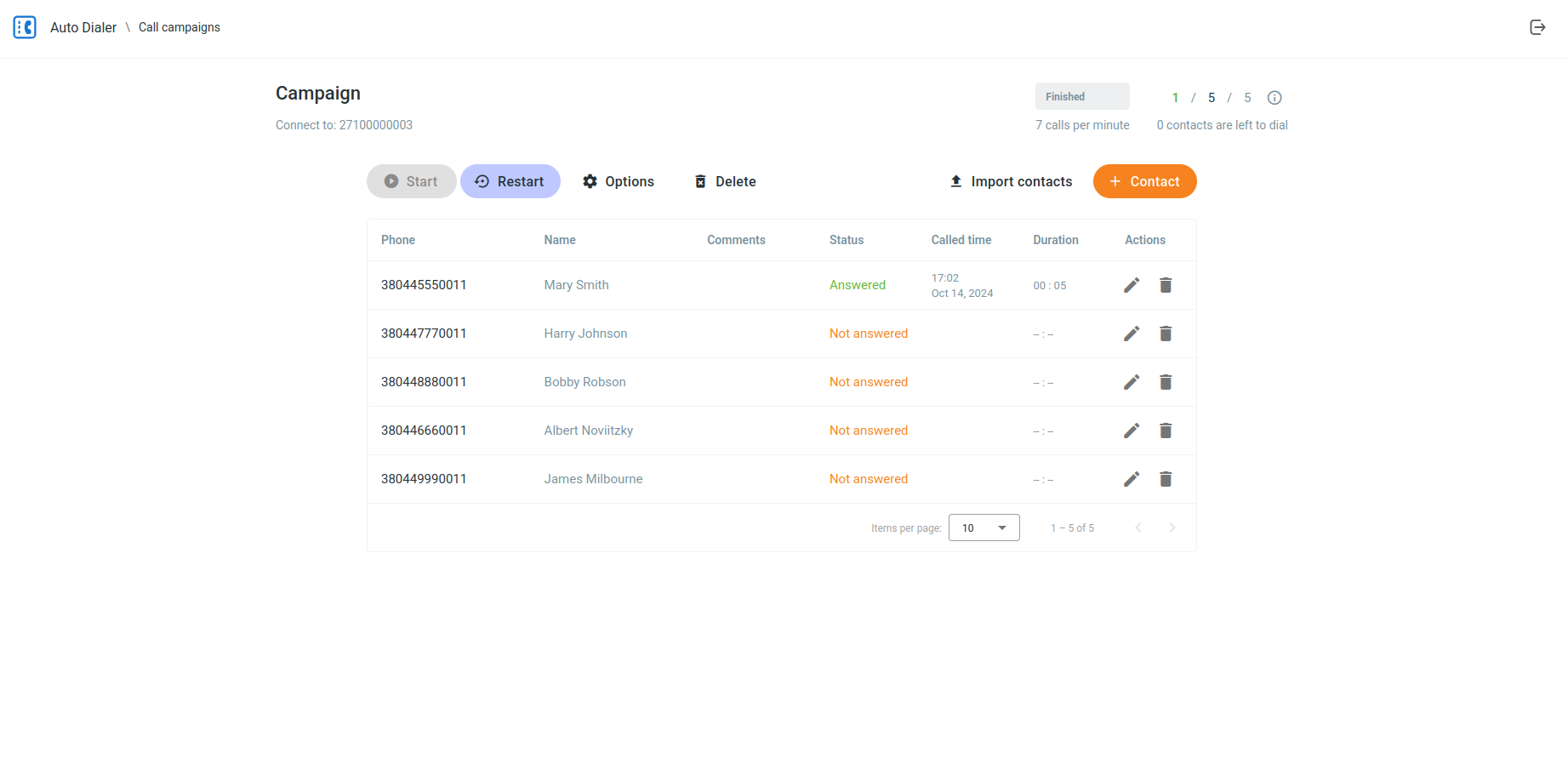 Contacts List