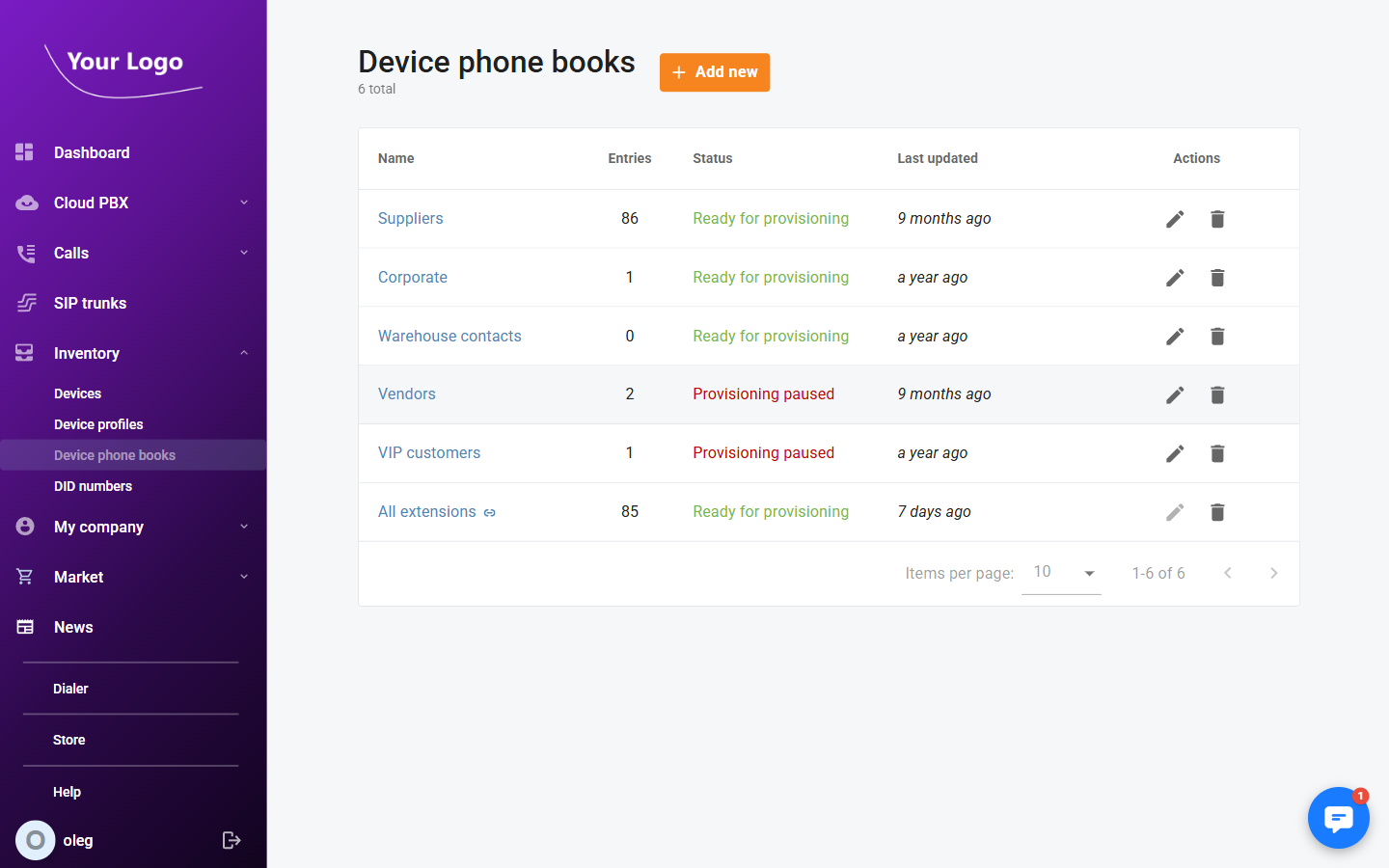 Device Phone Books List