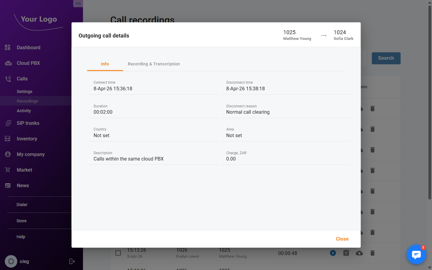 Call Detail Info Tab