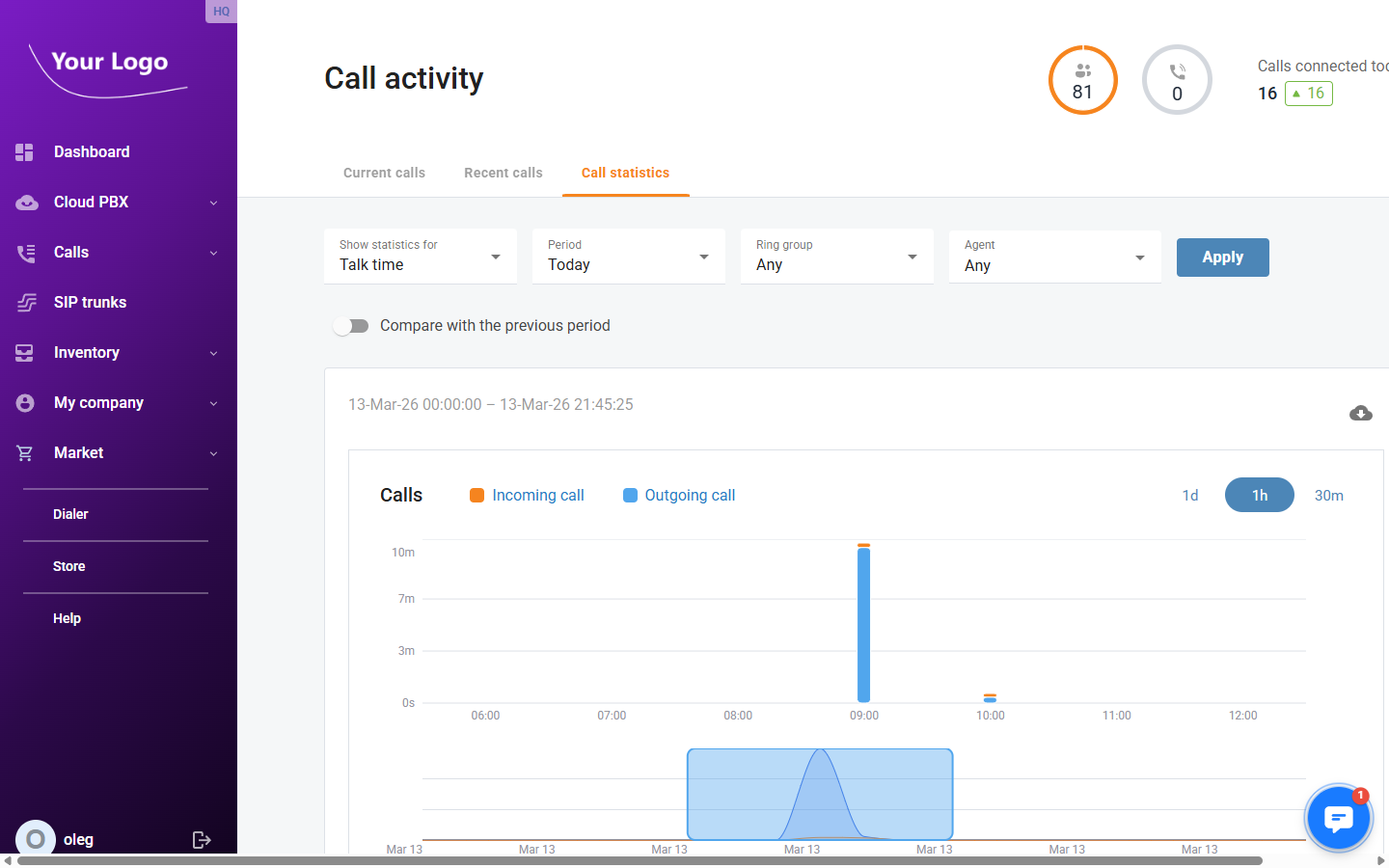 Call Statistics tab